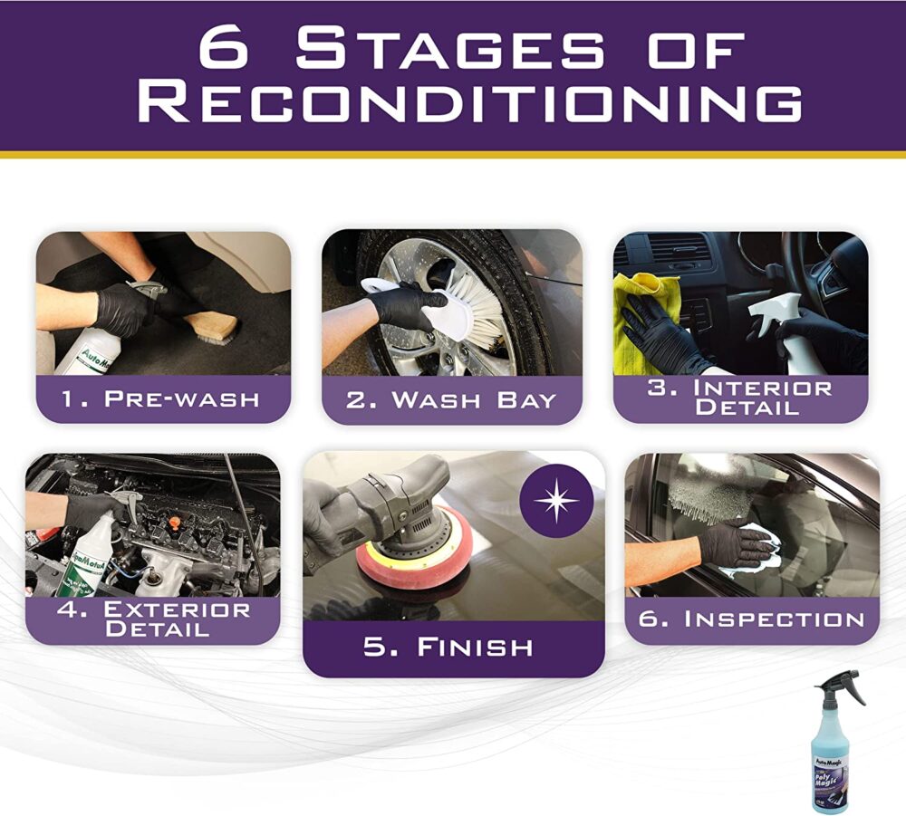 phủ Polyme bảo vệ nhựa, cao su Auto Magic 63QT Poly Magic™